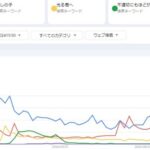 Google「ふてほどなんて言葉、一切流行ってないけどユーキャンって大丈夫なの？」