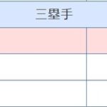 2004年のセリーグB9三塁手部門おかしいやろ