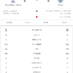 【朗報】わいリバプール…シティがクリスタルパレスに逝ったことに歓喜ｗｗｗｗｗｗｗ