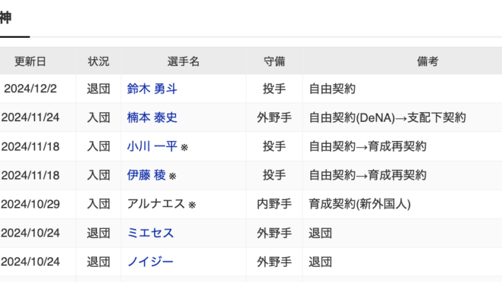 【悲報】鈴木は退団