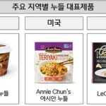 ヨーロッパにはうどん、中国にはパスタを販売する韓国食品メーカーの変幻自在なグローバル戦略に注目