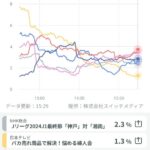 【悲報】Jリーグさんの優勝決定戦の視聴率がヤバすぎるｗｗｗ