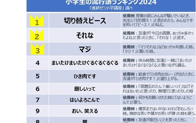 【ふてほど】小学生が選ぶ流行語大賞発表wwww