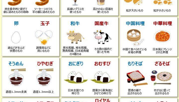 【画像】今さら聞けない食べ物の違い