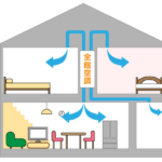 家建て直すから全館空調に興味あるんやけど
