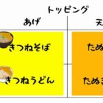 うどん・そばの「きつね＝油揚げ」「たぬき＝天かす」←これ