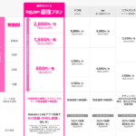 【こういうところ】楽天モバイルさん、競合他社を名指しし自社の優位性をアピールしてしまうｗｗｗｗ