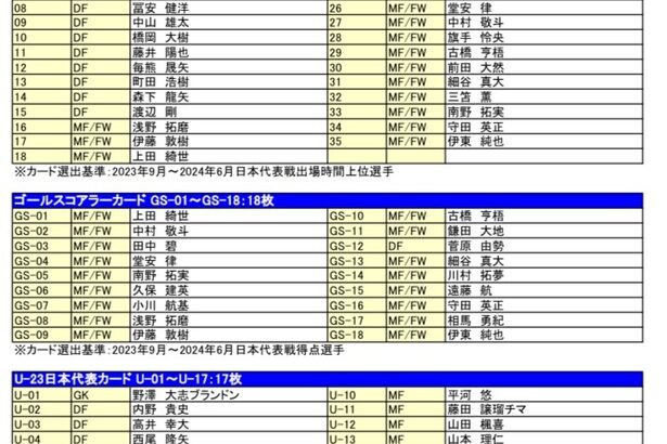 【朗報】佐野海舟さん、日本代表チップス出禁ｗｗｗｗｗｗｗｗｗｗｗ