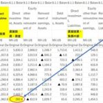 【Money1】 「韓国にはお金がないのでは？」には理由がある。「外国への投資」ほぼ9割が蒸発した！etc