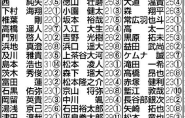 現役ドラフト判明ｷﾀ━━━(ﾟ∀ﾟ)━━━!?いよいよ9日開催!!