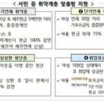 【Money1】 韓国また「徳政令」開始。今回は500万ウォン以下で100％棒引きあり。