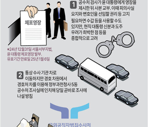 【韓国】尹大統領の逮捕令状3日目も執行されず…明日執行の可能性