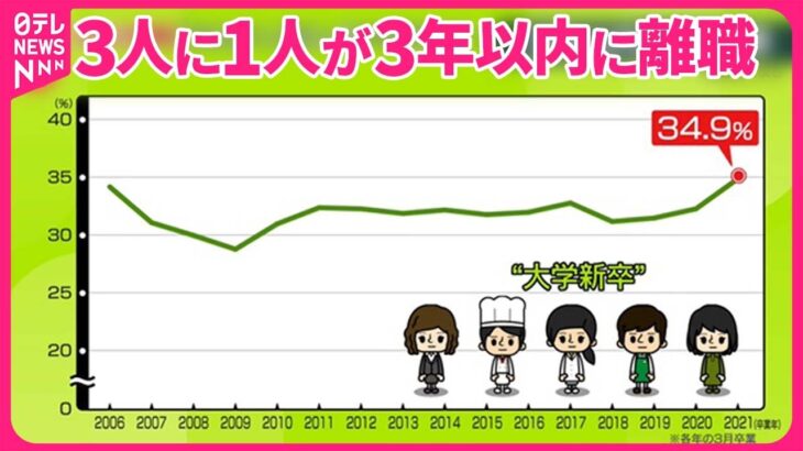 【社会】地方での若者採用の現実とは？