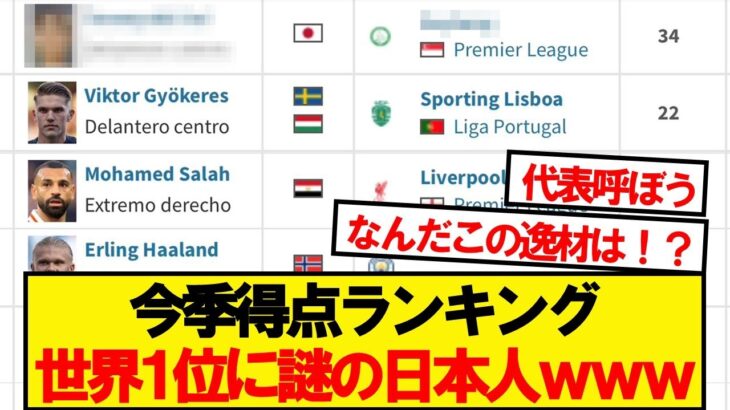 【驚愕】今季得点ランキング、世界1位に日本人wwwwww