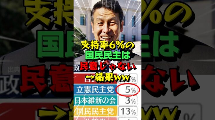 【衝撃】㊗️5万再生!国民民主党が立憲民主党に大勝利!