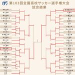 【速報】前橋育英と流通経大柏の決勝はチケット完売キターｗｗｗｗｗｗｗｗｗｗ