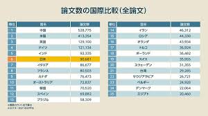 2012年から日本が急速に衰退した原因とは？SNSで議論白熱