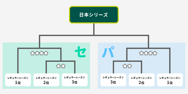 【結局は？】プロ野球の「ある試合」に賛否が分かれる事態に