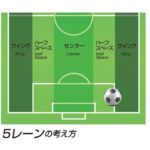 【悲報】サッカーのシステムってなんで4-4-2みたいにDFから数えるの？ｗｗｗｗｗｗ