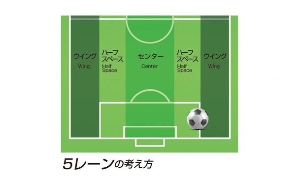 【悲報】サッカーのシステムってなんで4-4-2みたいにDFから数えるの？ｗｗｗｗｗｗ