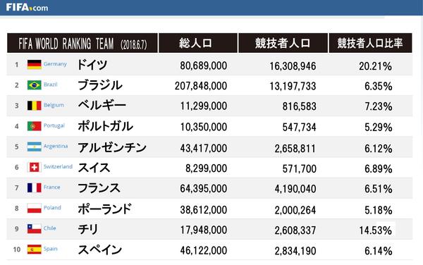 【疑問】サッカーってさあ、国別最強チームとクラブ最強チームが戦ったらどっちが強いの？