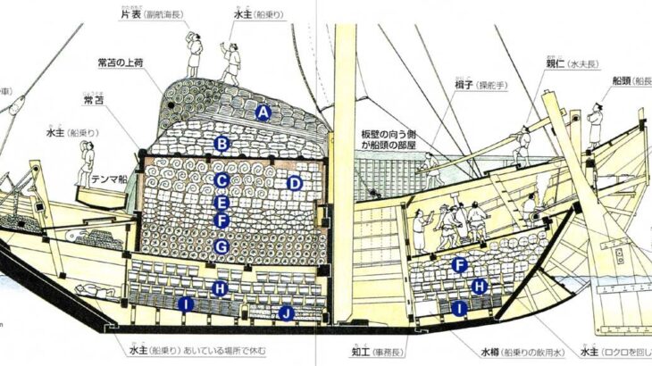 【図解】江戸時代の船、危なっかしい・・・