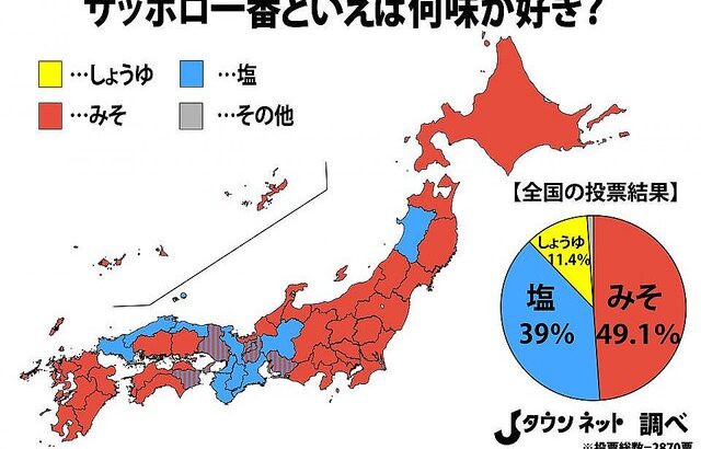 【統計】サッポロ一番といえば何味が好き？