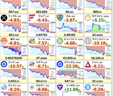 【悲報】ビットコイン一時10万ドル割れの急落。春節上げの気配なし。今日は節分だから鬼が出た