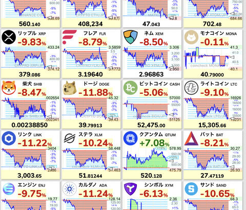 【悲報】仮想通貨全面安。トランプ関税から日替わり乱高下wwwwwwwwww