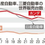 【悲報】日産、ホンダ「7年で販売4割減です」←こいつら