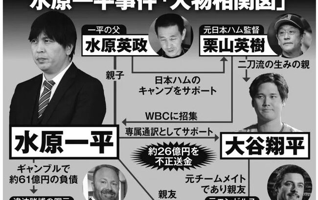 【謎】水原一平の父親、全ての真実を知る物語の鍵を握る人物みたいな態度をとる