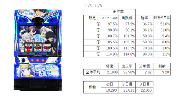 最近のスマスロ「設定6でも薄い所引きまくらないと10万負けます」 ←コレ