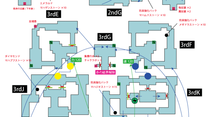 【ゲーム】RPGのラスダンはこれぐらいでいい