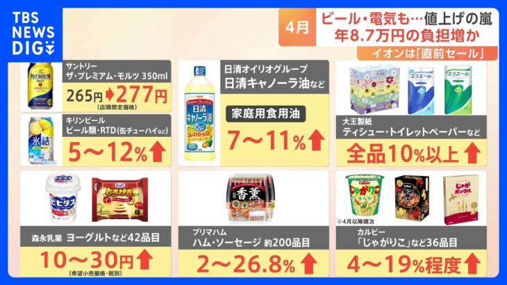 【経済】1年半ぶりの4000品目以上の食品“値上げラッシュ”家計の負担はいつまで？