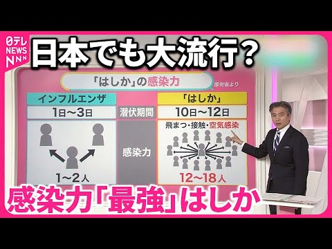 【警戒】はしかの感染力がコロナの6倍だって⁉ 空気感染の恐怖とマスクの限界