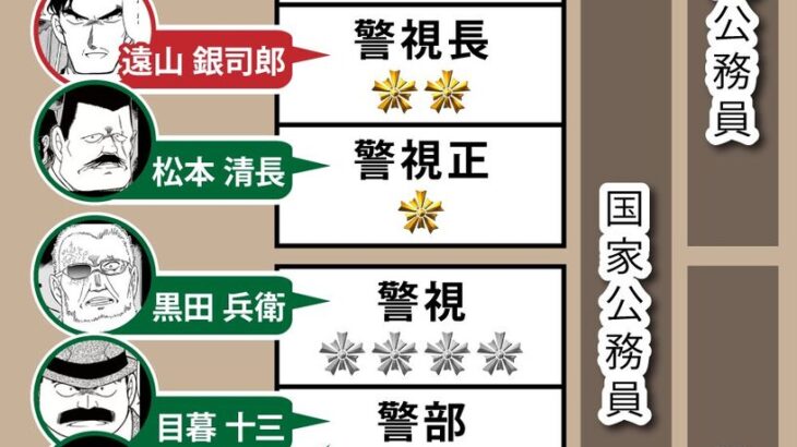 【名探偵コナン】白馬の父親が警視総監だっけ