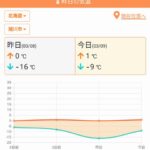 【旭川市】氷点下のクソ寒い中パチンコ屋の駐車場に乳児を置き去り。父親(27)と母親(17)を逮捕