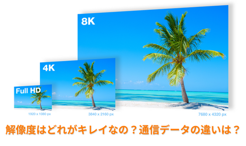 高画質ってFHD60fps以上は無駄