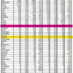 韓国『現代自動車』日本市場の攻略進まず。02月は40台で「64.6％」も減少した。『BYD』は5.5倍売れています