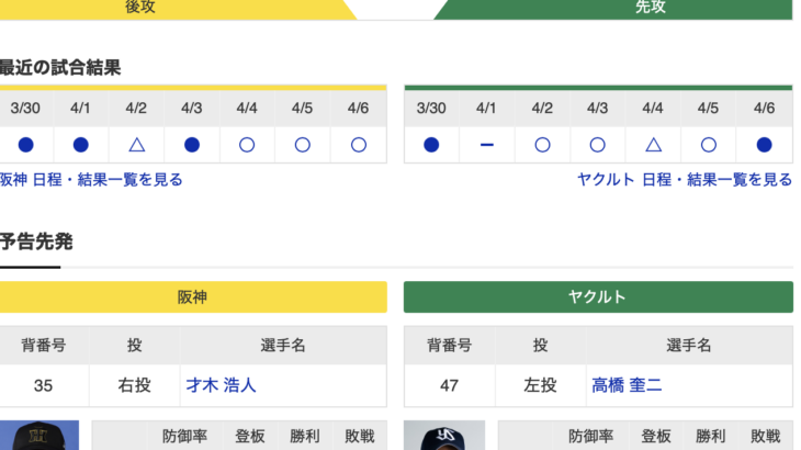 【虎実況】阪神　VS　ヤクルト（甲子園）４/８（火）１８:００〜
