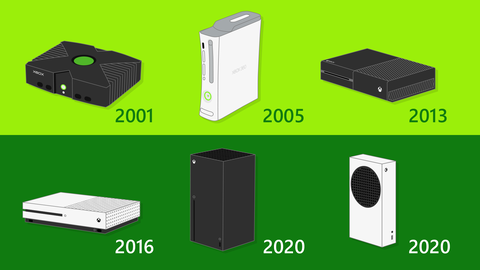 『Xbox』とかいうゲーム機、ガチで誰も知らない