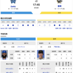 【虎実況】DeNA　VS　阪神（横浜）４/２３（水）１７:４５〜