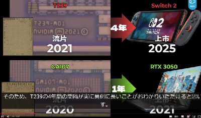 【悲報】中国人「Switch2(携帯時)はSteamDeckより低性能で8nm」【ダイショット】