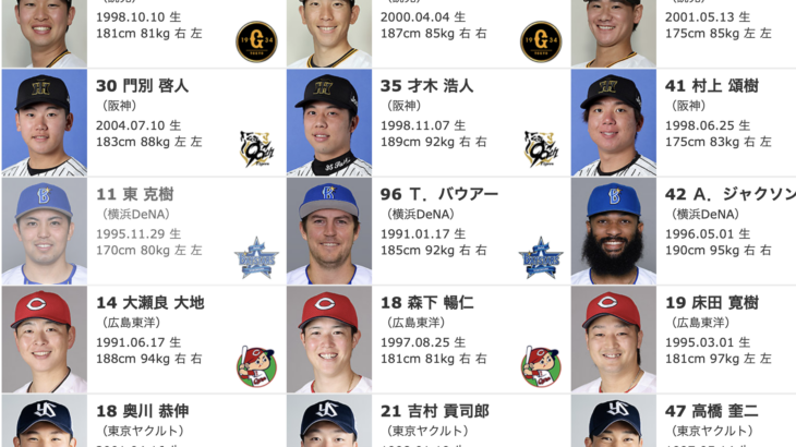 オールスターファン投票ノミネート選手ｷﾀ━━━(ﾟ∀ﾟ)━━━!!←選考基準がわりと謎wwwwww