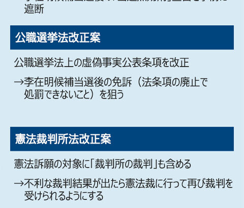 【アホ韓国】「大統領になれば裁判中止、無罪宣告の場合は継続できる」共に民主党、刑事訴訟法改正案を単独で可決