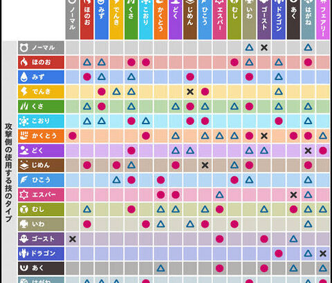 三大ポケモン謎相性「格闘→虫が半減」「鋼→草が半減」