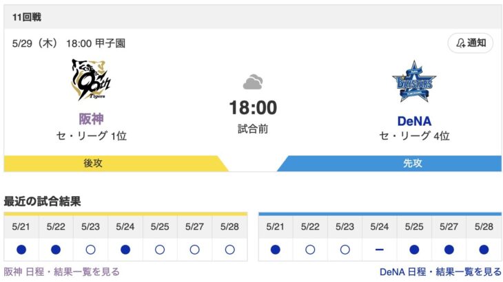 【虎実況】[5月29日]阪神 vs DeNA 11回戦（甲子園）18:00～