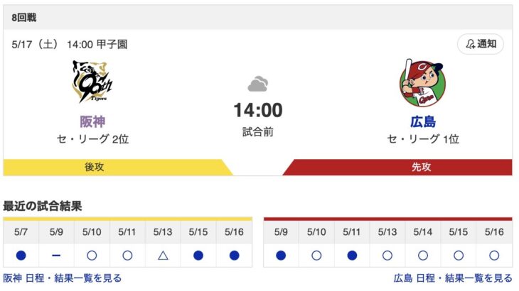 【虎実況】[5月17日] 阪神タイガース vs 広島東洋カープ（甲子園）14:00～