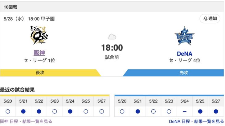 【虎実況】[5月28日]阪神 vs DeNA 10回戦（甲子園）18:00～