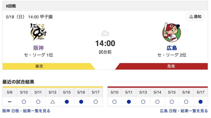 【虎実況】[5月18日]阪神vs広島 9回戦（甲子園）14:00～